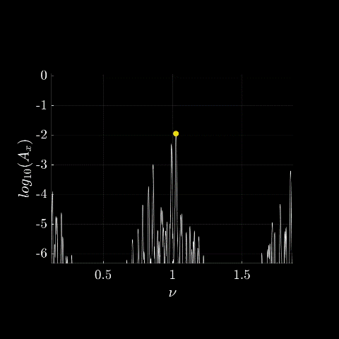 arxiv_freq.gif