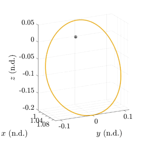 er3bp_fold_bifurcation.gif